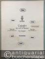 Musik (Bücher/Noten) » Noten/Partituren - Csardas aus der Oper: Der Geist des Wojwoden / Le spectre du guerrier / Ghost of the warrior (= Lyra No. 3336). Salonorchester. 13 Stimmen.
