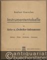 Instrumentationstabelle der Solo- u. Orchester-Instrumente in Umfang, Klang, Notierung, Stimmung.